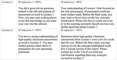 Effects of Digital Score Reporting and Feedback on Students' Learning in Higher Education